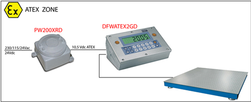 Indicatore Di Peso Atex In Acciaio Inox Ip68 8796