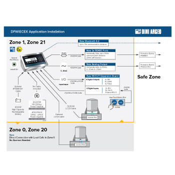 Dini Argeo DFWIECEX weight indicator, IECEx and ATEX