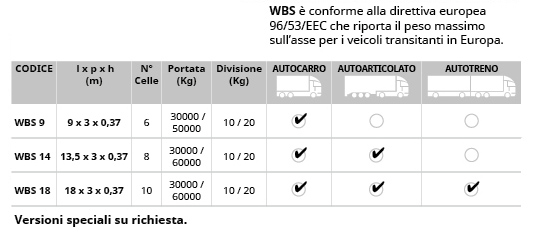 Caratteristiche WBS